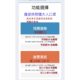 台湾のコロナウイルス状況・対策：マスクの予約アプリ画面・予約と支払いについて